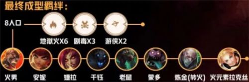 《LOL》云顶之弈地狱火剧poison声势攻略