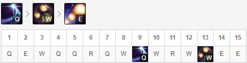 《LOL》喷鼻炉皎月玩法攻略