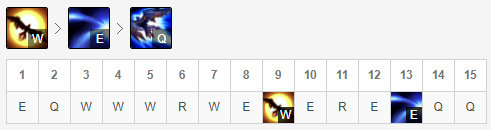 《LOL》S10中路岚切奎因玩法攻略