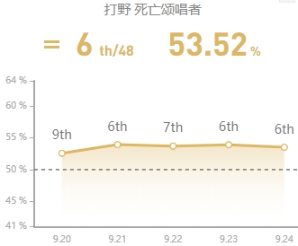 《LOL》S10赛季打野死歌玩法攻略