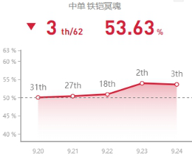 《LOL》S10赛季中单铁男玩法攻略