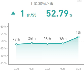 《LOL》S10赛季上单慎玩法攻略