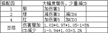 《DNF》CP系统符文搭配攻略