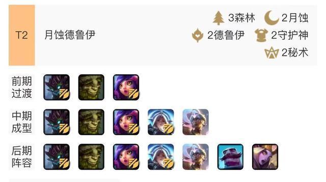 《LOL》云顶之弈10.1月蚀德鲁伊阵容攻略