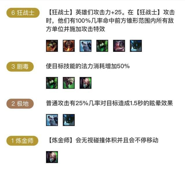 《LOL》云顶之弈10.1剧毒狂战士阵容介绍