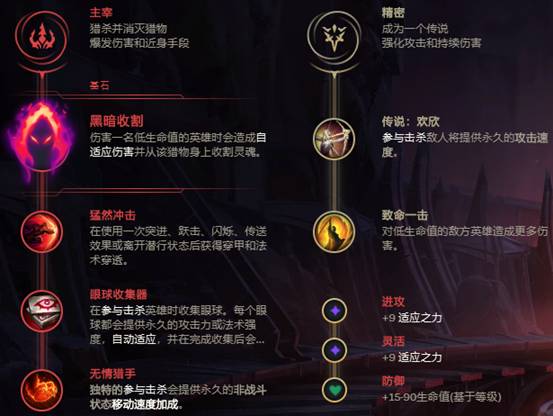 《LOL》2020无限火力EZ天赋出装介绍