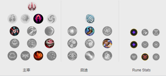 《LOL》10.2黑暗收割大头玩法攻略