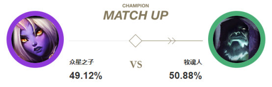 《LOL》10.2上单掘墓玩法攻略