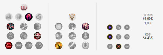 《LOL》10.2下路法核岩雀玩法攻略