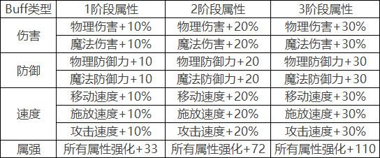 《DNF》100级终极搬砖副本红玉的诅咒介绍