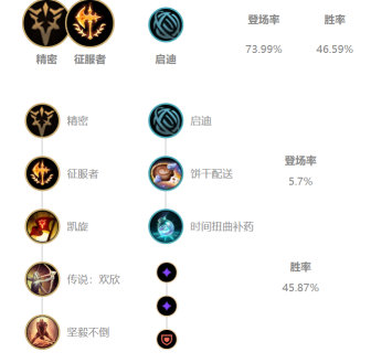 《LOL》Knight刀妹S10天赋出装介绍