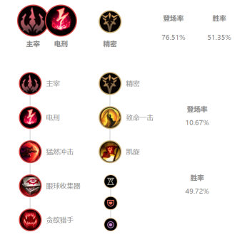 《LOL》芒果鱼小鱼人S10天赋出装介绍