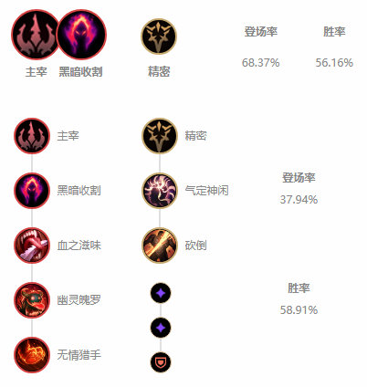 《LOL》10.3上单琴女天赋出装介绍