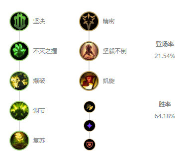 《LOL》10.4上单狼人天赋出装介绍