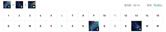 《LOL》10.4版本T1打野卡蜜尔攻略