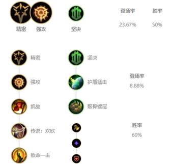 《LOL》10.4版本T1打野卡蜜尔攻略