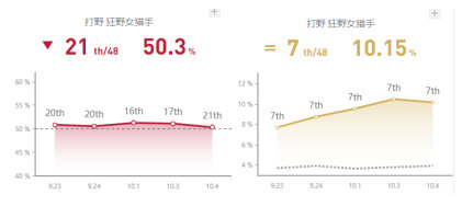 《LOL》Kanavi豹女S10天赋出装介绍