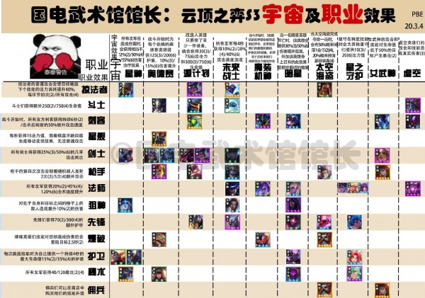 《LOL》云顶之弈10.6全棋子技能属性汇总