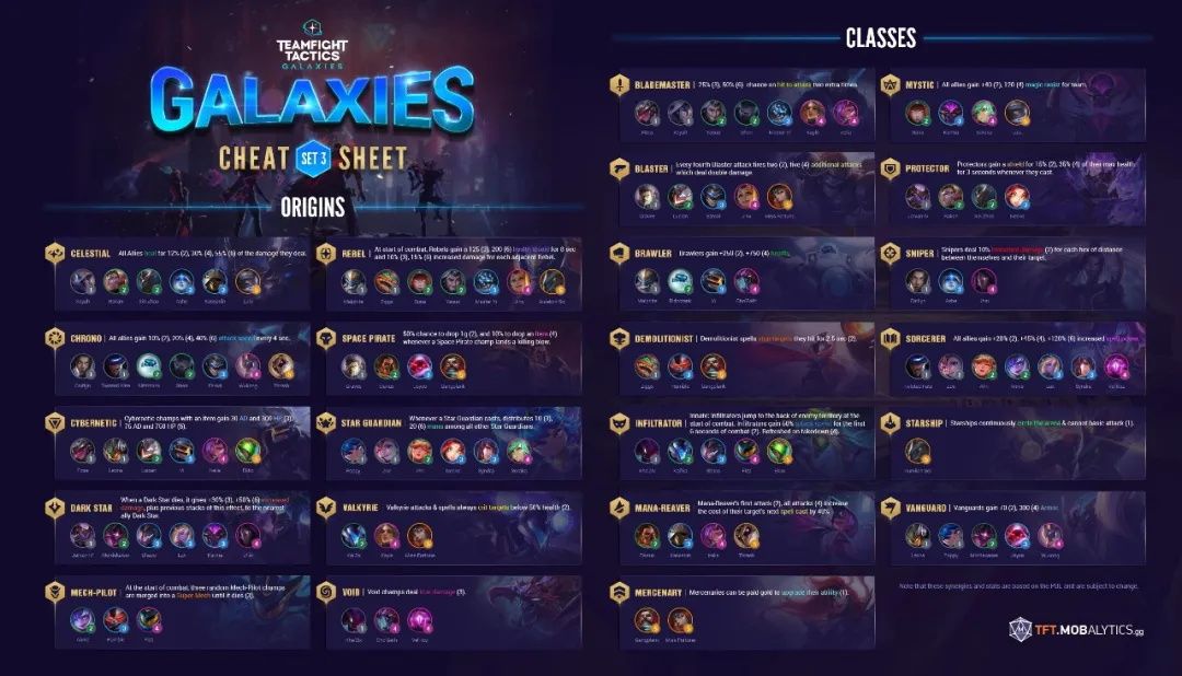 《LOL》云顶之弈S3赛季银河战争种族职业羁绊详情