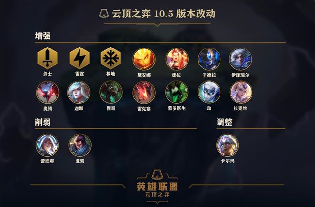 《LOL》云顶之弈3月10日更新维护公告