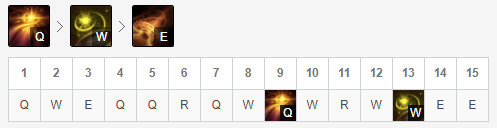 《LOL》10.5版本T1辅助巴德攻略