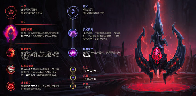 《LOL》2020无限乱斗寡妇天赋出装介绍
