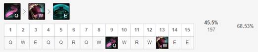 《LOL》10.5版本下路塔姆玩法攻略