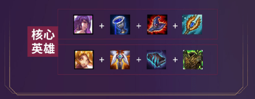 《LOL》云顶之弈S3最强吃鸡阵容汇总