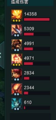 《LOL》云顶之弈炼狱皎月法运营技巧详解