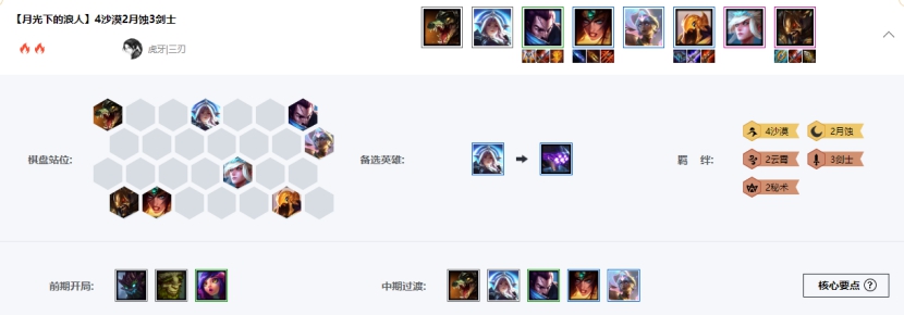 《LOL》10.5云顶之奕4沙月蚀云霄剑阵容搭配攻略