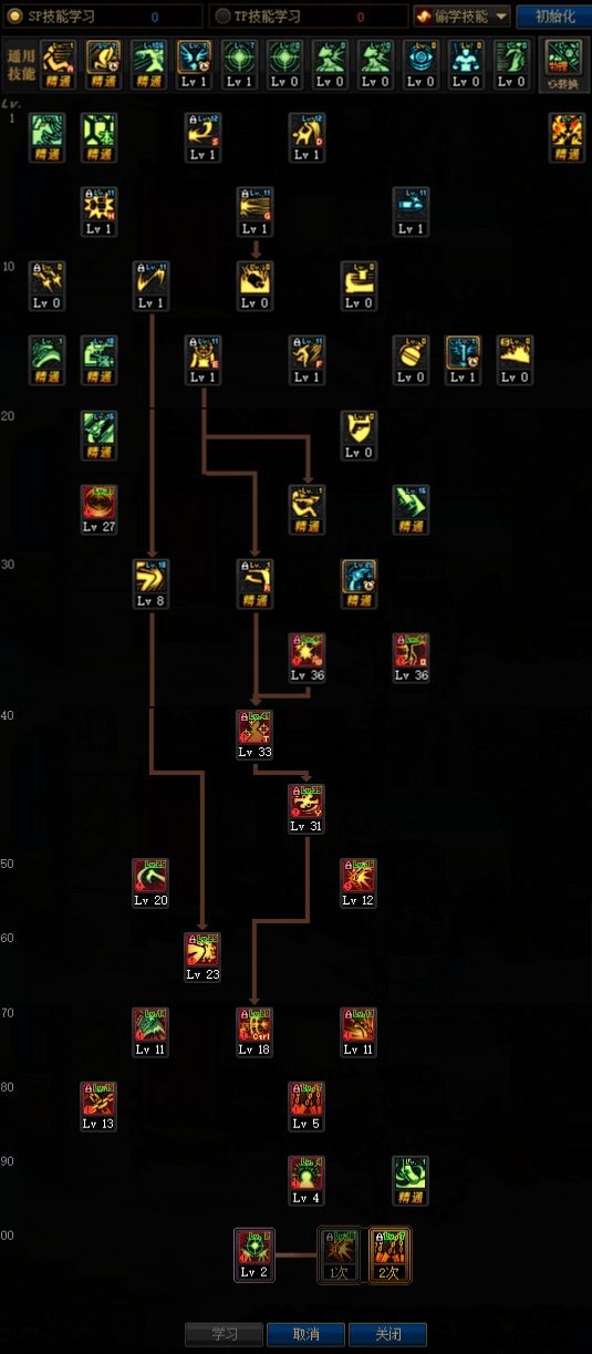 《DNF》绯红玫瑰100级技能加点攻略 