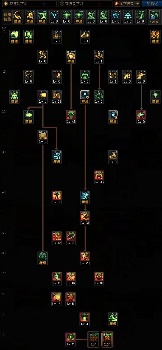 《DNF》念帝100级技能加点攻略