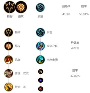 《LOL》10.6德莱文玩法技巧攻略