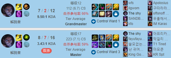 《LOL》TheShy塞拉斯S10天赋出装介绍