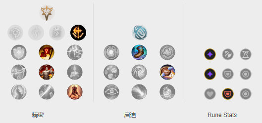 《LOL》TheShy塞拉斯S10天赋出装介绍