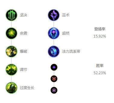 《LOL》2020克隆模式大树符文天赋出装介绍