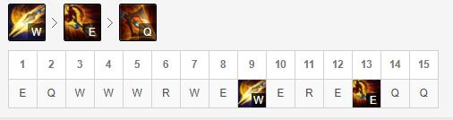 《LOL》10.6打野黑切赵信符文天赋介绍