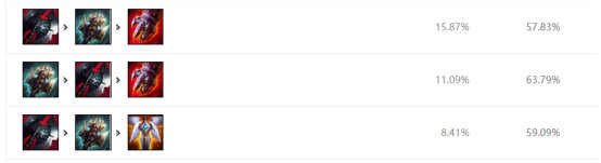 《LOL》Doinb克烈S10天赋出装介绍