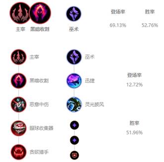 《LOL》10.6打野岩雀符文天赋介绍