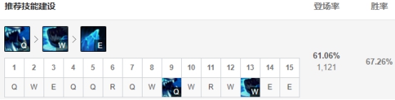 《LOL》2020克隆模式巨魔符文天赋出装介绍