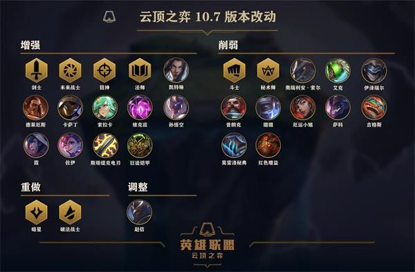 《LOL》4月2日更新维护结束时间