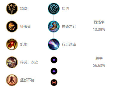 《LOL》Aix奥拉夫S10天赋出装介绍