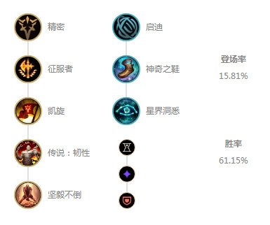 《LOL》10.7上单锐雯玩法攻略