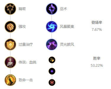 《LOL》10.7下路女枪玩法攻略