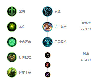 《LOL》10.7辅助锤石玩法攻略