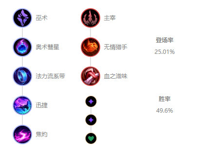 《LOL》10.7辅助风女玩法攻略