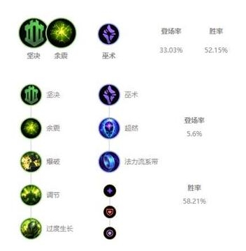 《LOL》10.7版本辅助茂凯玩法介绍