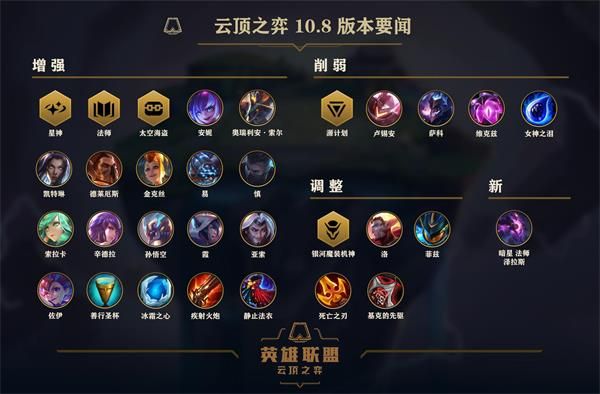 《LOL》云顶之弈2020年4月16日10.8版本更新公告