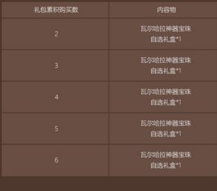 《DNF》2020五一套多买多送活动介绍