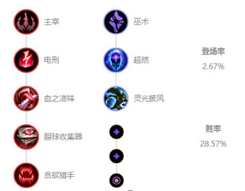 《LOL》10.8中单佐伊玩法攻略
